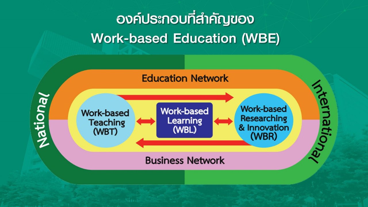 PIM 1 ใน 8 สถาบันอุดมศึกษาจากทั่วทั้งทวีปเอเชีย ได้รับการคัดเลือกเข้าชิงรางวัล"กลยุทธ์การเรียนการสอนแห่งปี" ระดับทวีป บนเวที Times Higher Education Awards Asia 2025