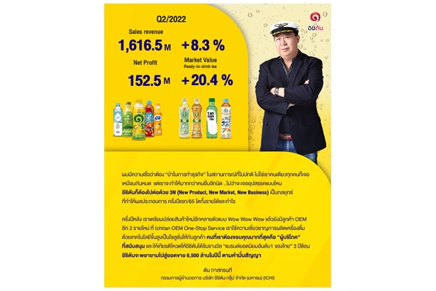   ICHI เผยครึ่งปีรายได้ 3 พันล้าน ปิดดีลลูกค้า OEM2 รายใหม่สำเร็จ มั่นใจทั้งปียอดขาย 6.5 พันล้าน