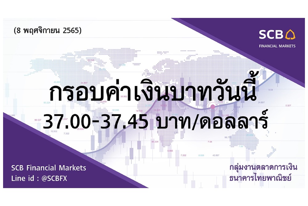 ธนาคารไทยพาณิชย์ประเมินค่าเงินบาทวันนี้เคลื่อนไหวในกรอบ 37.00-37.45 บาท/ดอลลาร์ รอผลเลือกตั้งกลางเทอมสหรัฐ