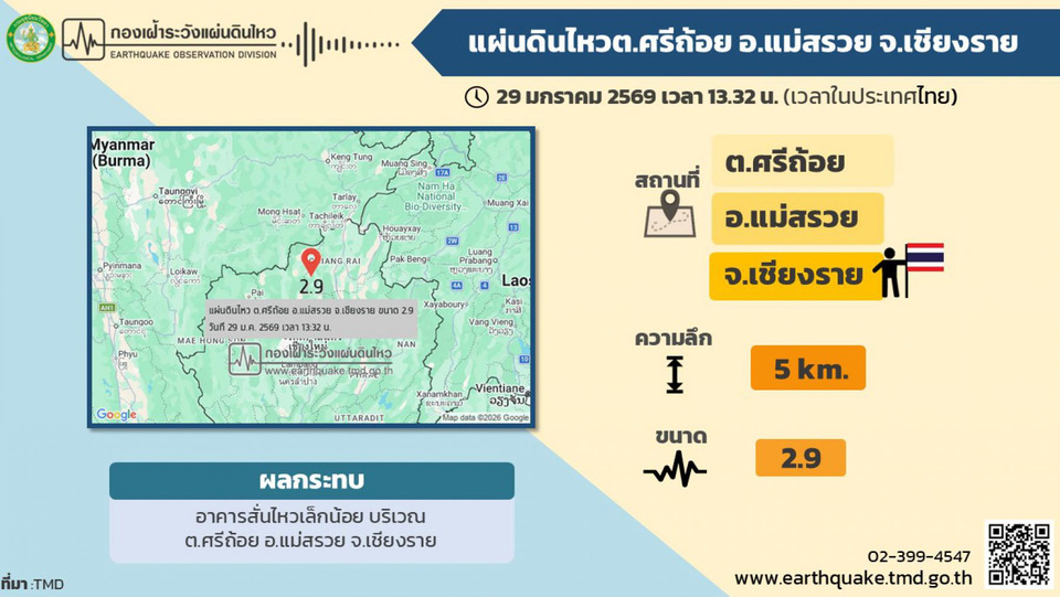 ระทึก! แผ่นดินไหวแม่สรวย เชียงราย ขนาด 2.9 ลึก 5 กม. ประชาชนรับรู้แรงสั่นสะเทือน