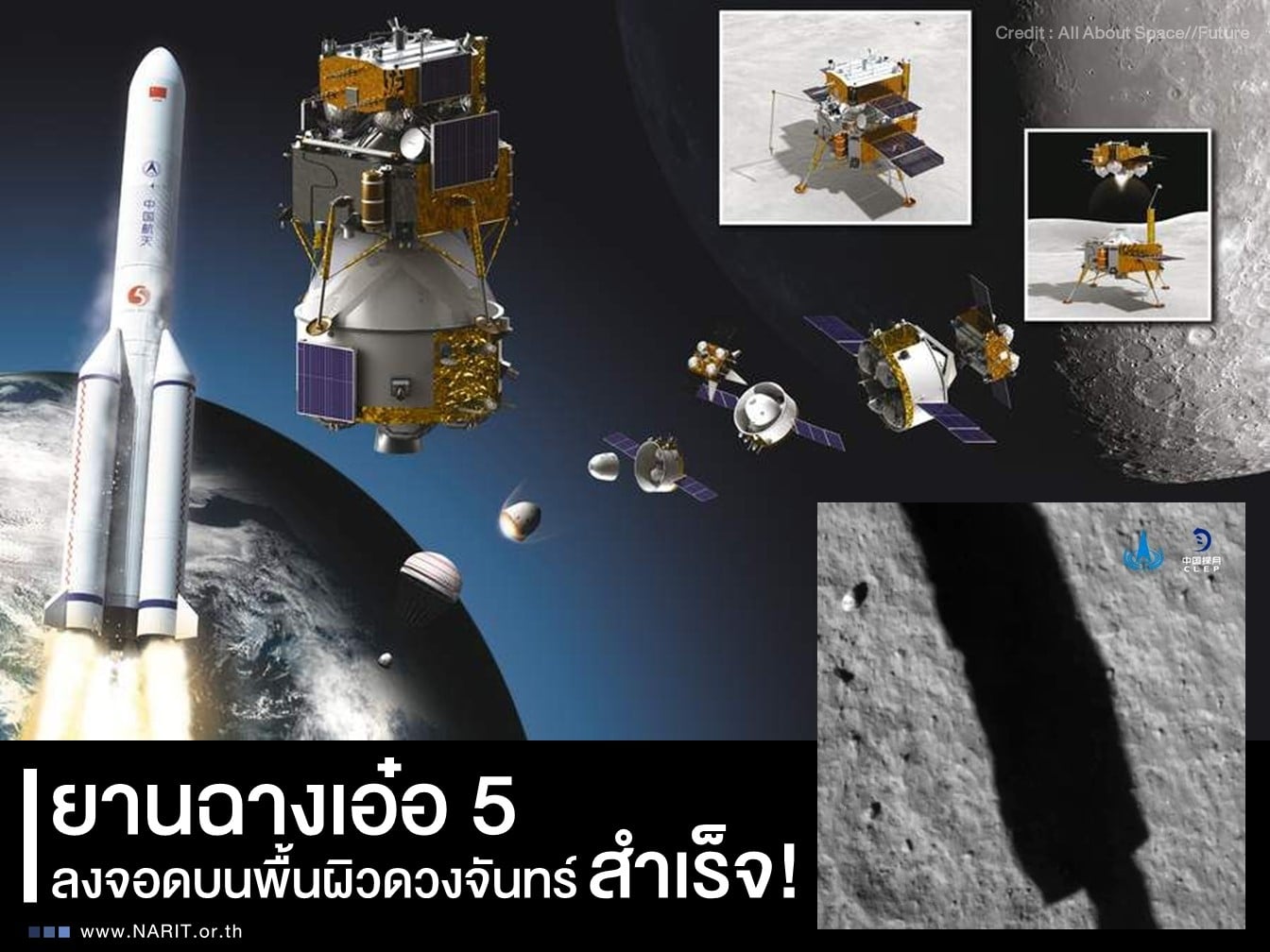 จีนสร้างประวัติศาสตร์สำเร็จ “ยานฉางเอ๋อ 5” ลงจอดบนดวงจันทร์แล้ว