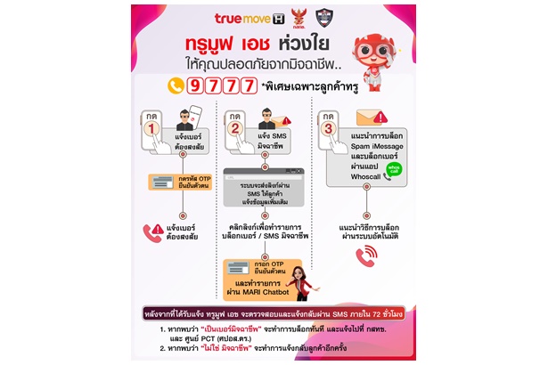 ป้องกันภัยมิจฉาชีพ "ทรูมูฟ เอช" เปิดศูนย์รับเรื่องร้องเรียน โทรฟรี 9777 ส่งต่อเบอร์ให้เจ้าหน้าที่จัดการ