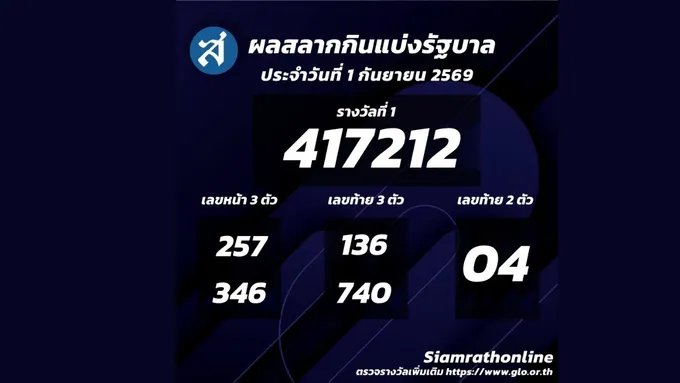  ผลสลากกินแบ่งรัฐบาลงวดประจำวันที่ 01/09/69