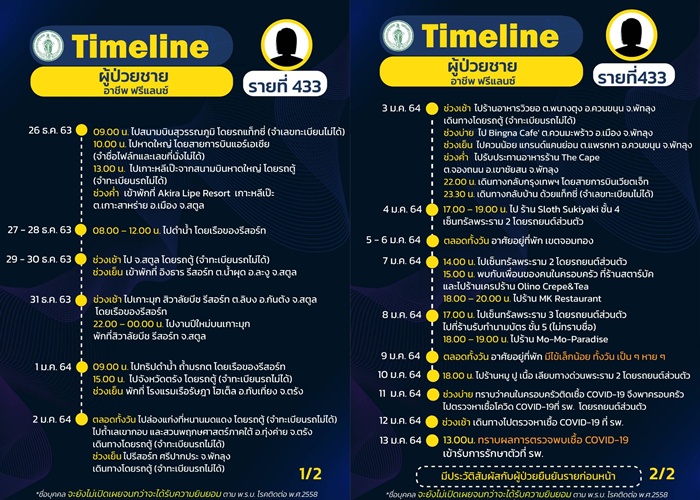 เปิด 27 รายไทม์ไลน์กทม. หนุ่มฟรีแลนซ์เที่ยวกระจายตจว.-หลายห้างดังฝั่งธนฯแหล่งฮิตโควิดเดิน/3 รายยังเป็นปริศนา!