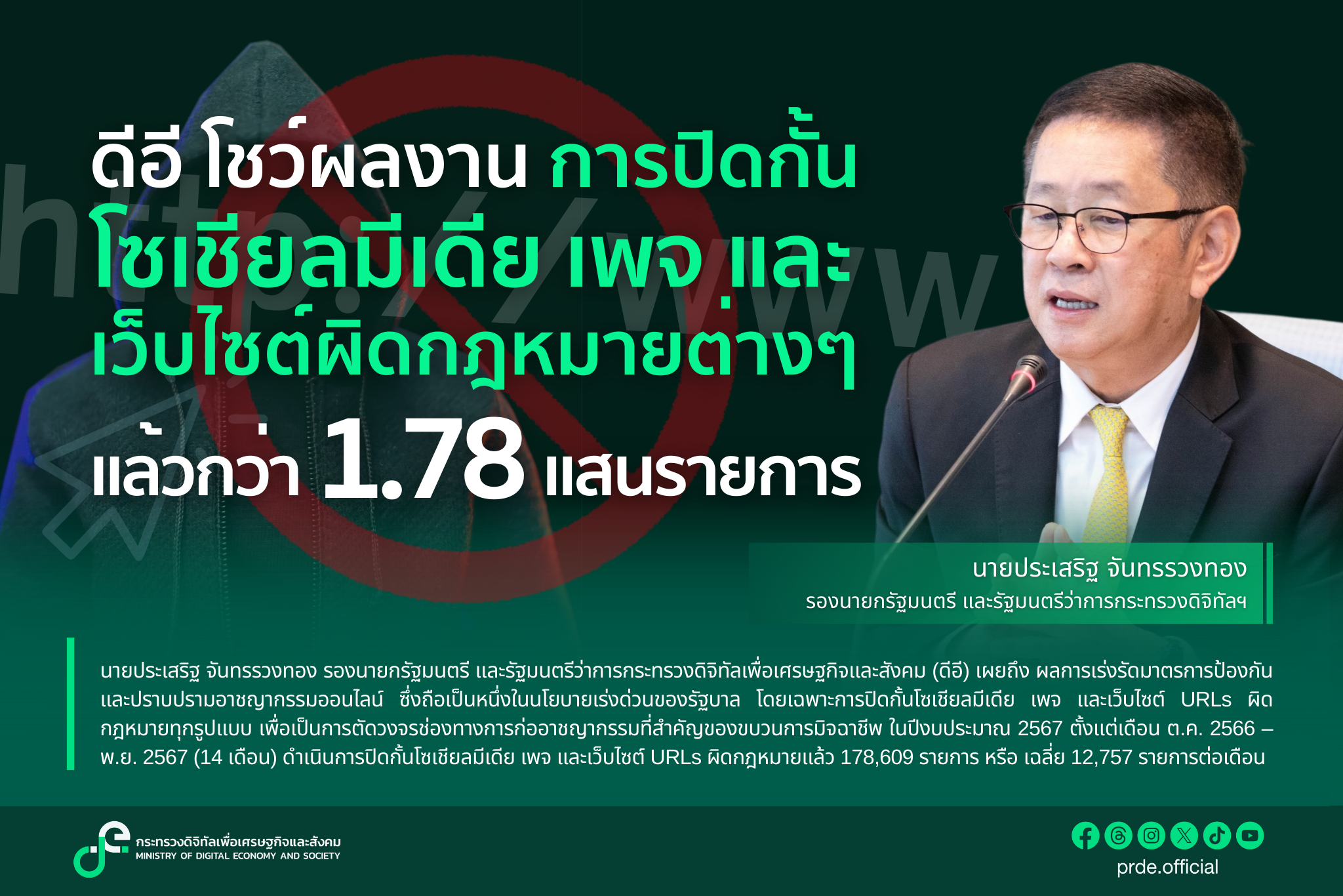 “ดีอี” โชว์ผลงาน! ปิดกั้นโซเชียลมีเดีย “เพจ-เว็บไซต์” ผิดกฎหมายกว่า 1.78 แสนรายการ