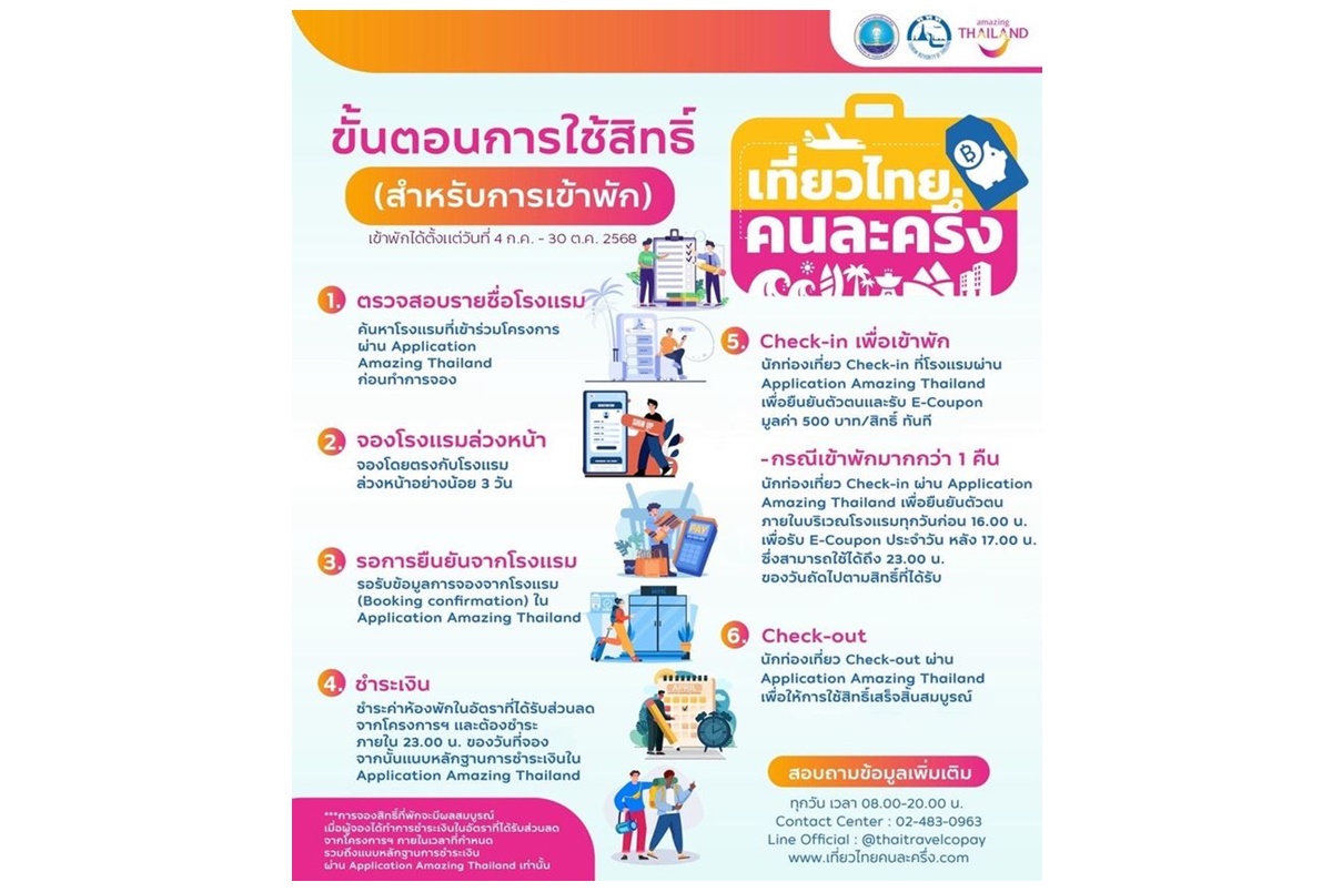 ลงทะเบียนเที่ยวไทยคนละครึ่ง 2568 เริ่มแล้ว! รัฐจ่ายครึ่ง จองที่พักด่วน 1 ก.ค.–31 ต.ค.
