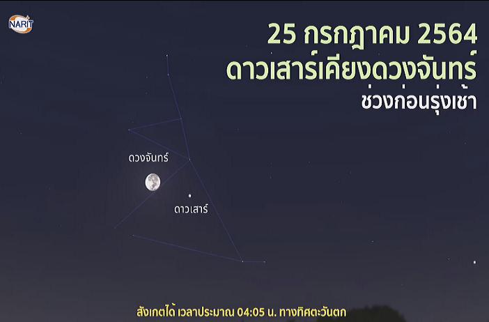 ปักหมุดปรากฏการณ์ดาราศาสตร์เดือนก.ค.            รวมดาวเคียงเดือน-ชมฝนดาวตกเดลตา