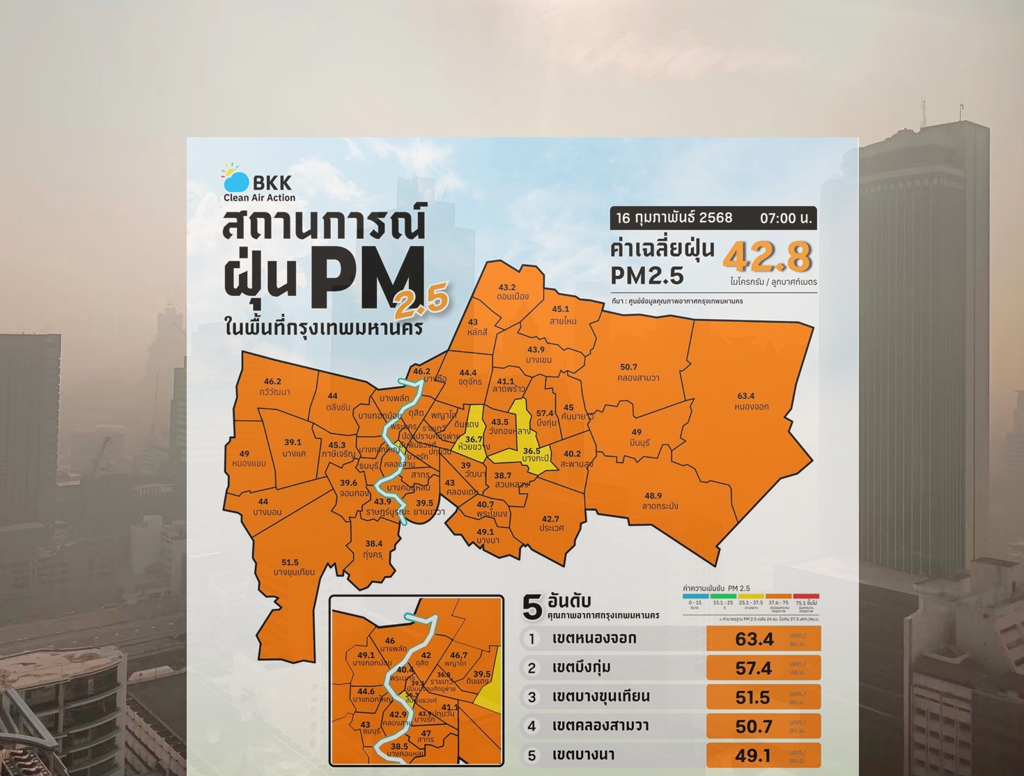 ฝุ่น PM2.5 กทม. สีส้ม 62 พื้นที่ "หนองจอก" อ่วมสุด