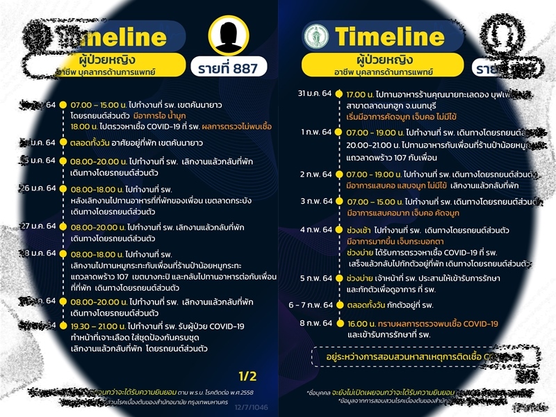 ยังหาสาเหตุติด! บุคลากรแพทย์ รพ.คันนายาว | ป่วยยังทำงาน กินบุฟเฟ่ต์ทะเล-ร้านหมูกระทะ