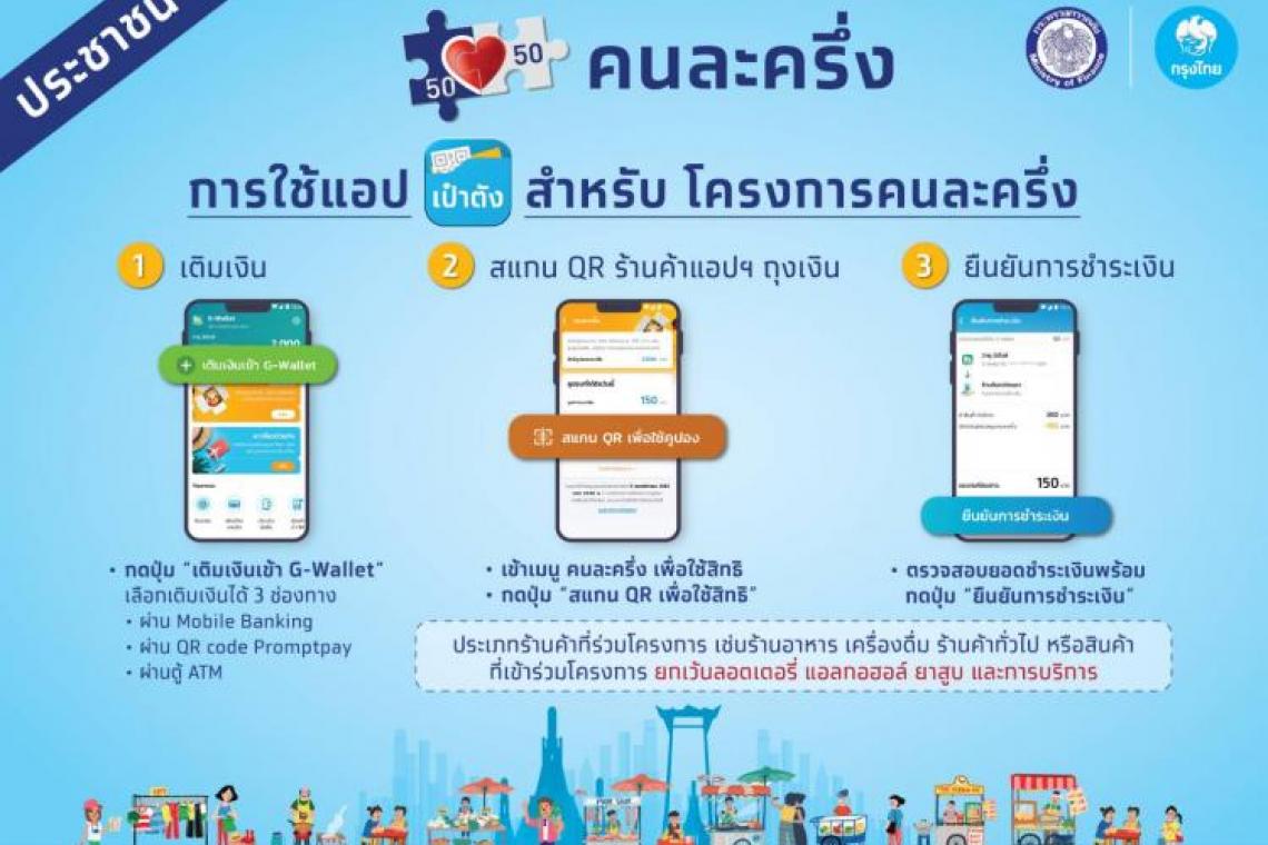 คลังเปิดเก็บตกคนละครึ่งรอบ 2 ไม่เกินกลาง พ.ย.นี้ เผย 5 ทุ่มคืนนี้ลงทะเบียนก่อน 23 ต.ค.ไม่ใช้ถูกตัดสิทธิ์