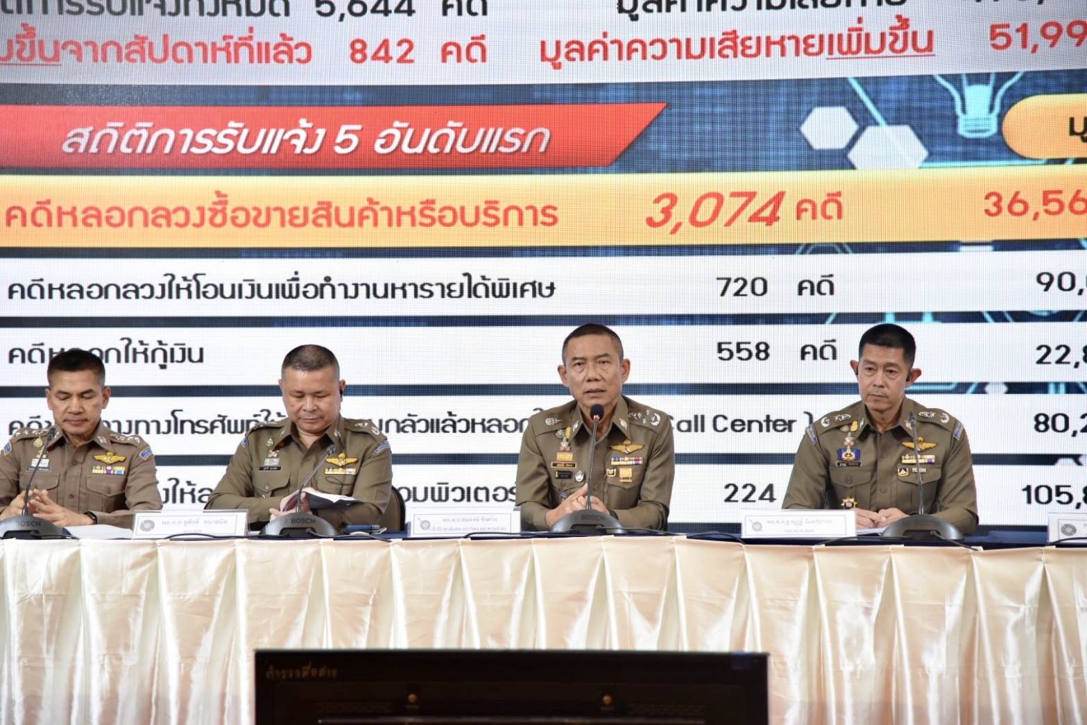 ตร.เตือนภัยออนไลน์ “ทำงานง่าย รายได้ดี ไม่มีอยู่จริง”