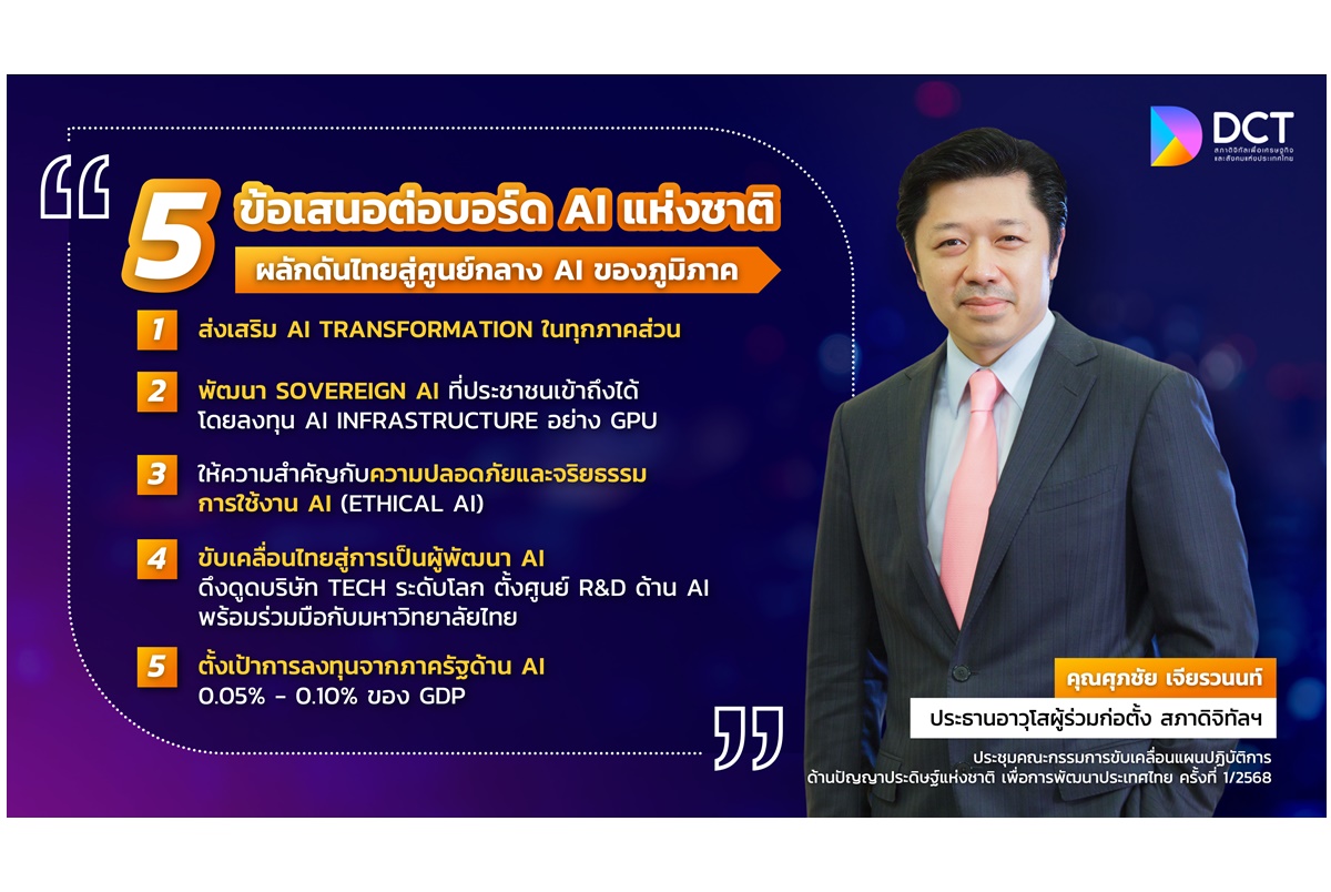 “สภาดิจิทัลฯ” เสนอบอร์ด AI แห่งชาติ ชู  5 กลยุทธ์ขับเคลื่อนประเทศสู่ศูนย์กลางเทคโนโลยีแห่งภูมิภาค
