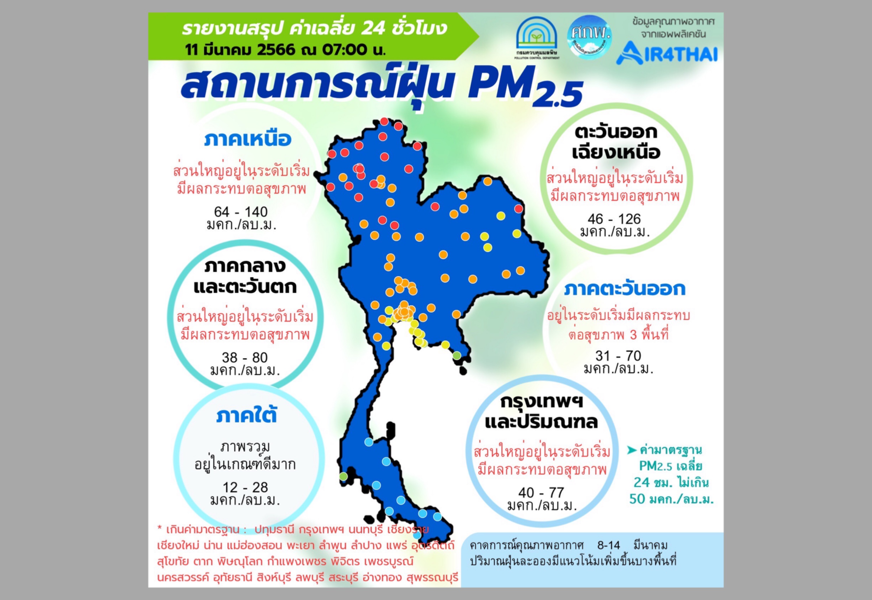 43 จังหวัด ค่ามลพิษทางอากาศเกินมาตรฐาน