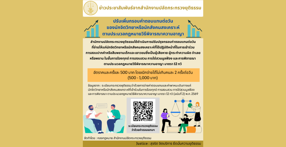 “กระทรวงยุติธรรม ปรับระเบียบเพิ่มกรอบค่าตอบแทนต่อวันของนักจิตวิทยาและนักสังคมสงเคราะห์ สนับสนุนการปฏิบัติหน้าที่ 