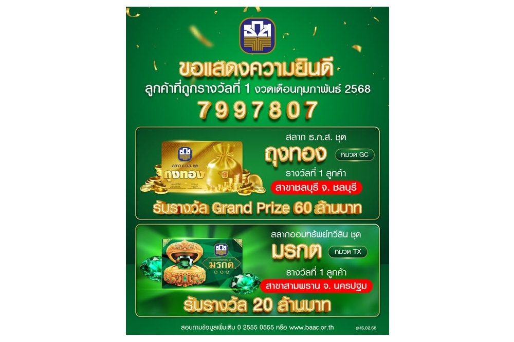 คนเมืองชลบุรีดวงเฮงรับเต็มๆ 60 ล้านบาทถูกหวย ธ.ก.ส. อีกรายลูกค้านครปฐมรับ 20 ล้าน