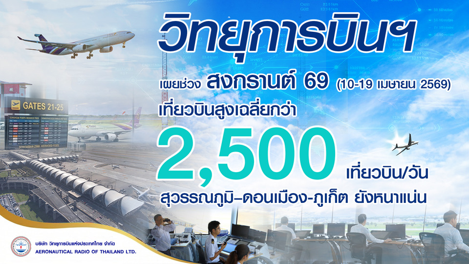 วิทยุการบินฯ เผยสงกรานต์ 69 เที่ยวบินสูงเฉลี่ยกว่า 2,500 เที่ยวบิน/วัน สุวรรณภูมิ–ดอนเมือง-ภูเก็ต ยังหนาแน่น