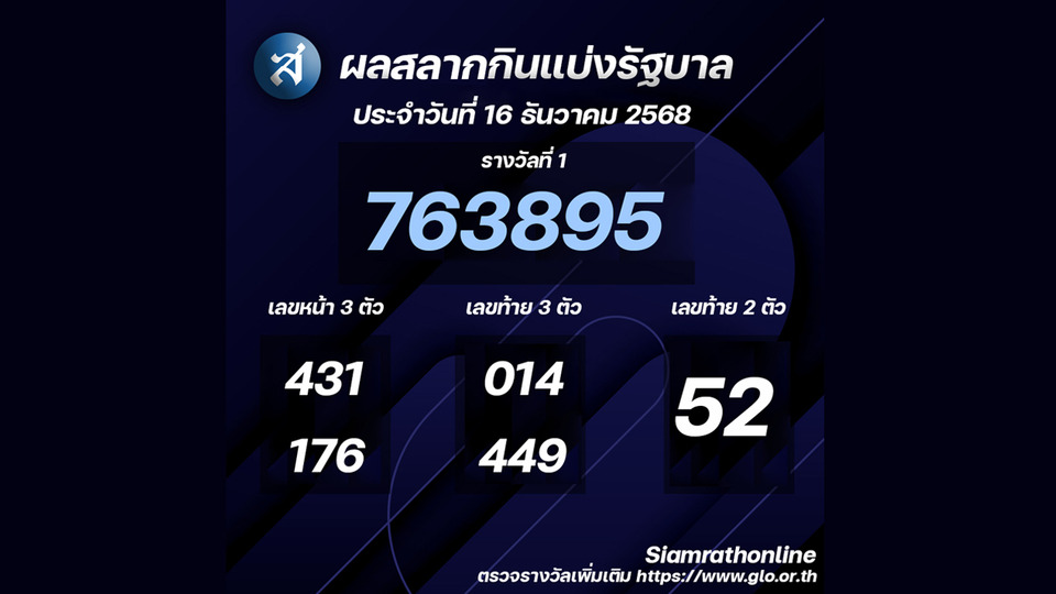 ผลสลากกินแบ่งรัฐบาลงวดประจำวันที่ 16/12/68