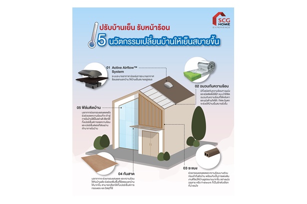 ปรับบ้านเย็น รับหน้าร้อน รวมหลากหลายวิธีเปลี่ยนบ้านอบอุ่นให้เย็นสบาย