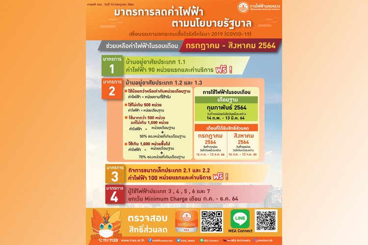 MEA ลดค่าไฟฟ้าตามนโยบายรัฐบาล จากเหตุ COVID-19 ระลอกใหม่ 