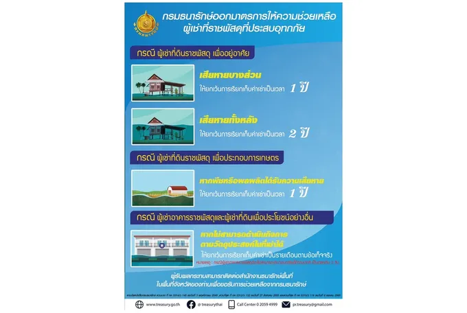 "กรมธนารักษ์" ออกมาตรการช่วยเหลือผู้เช่าที่ราชพัสดุที่ประสบภัยน้ำท่วม