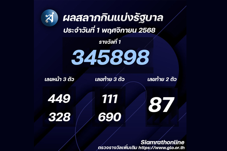 ผลสลากกินแบ่งรัฐบาลงวดประจำวันที่ 01/11/68