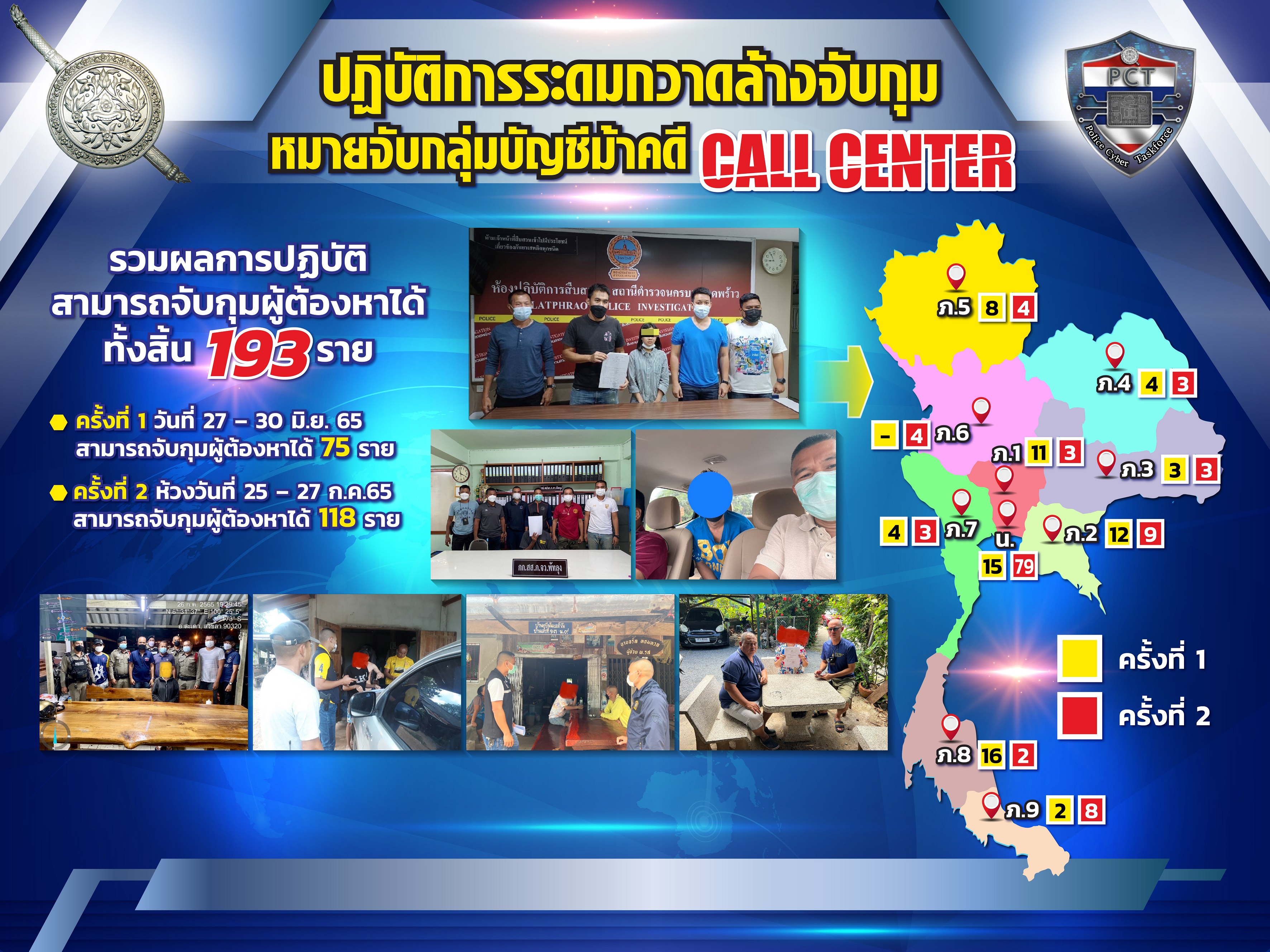 ตำรวจ PCT เปิดปฏิบัติการ ปราบบัญชีม้าทั่วประเทศ  ตัดตอนเครือข่ายแก๊งคอลเซ็นเตอร์