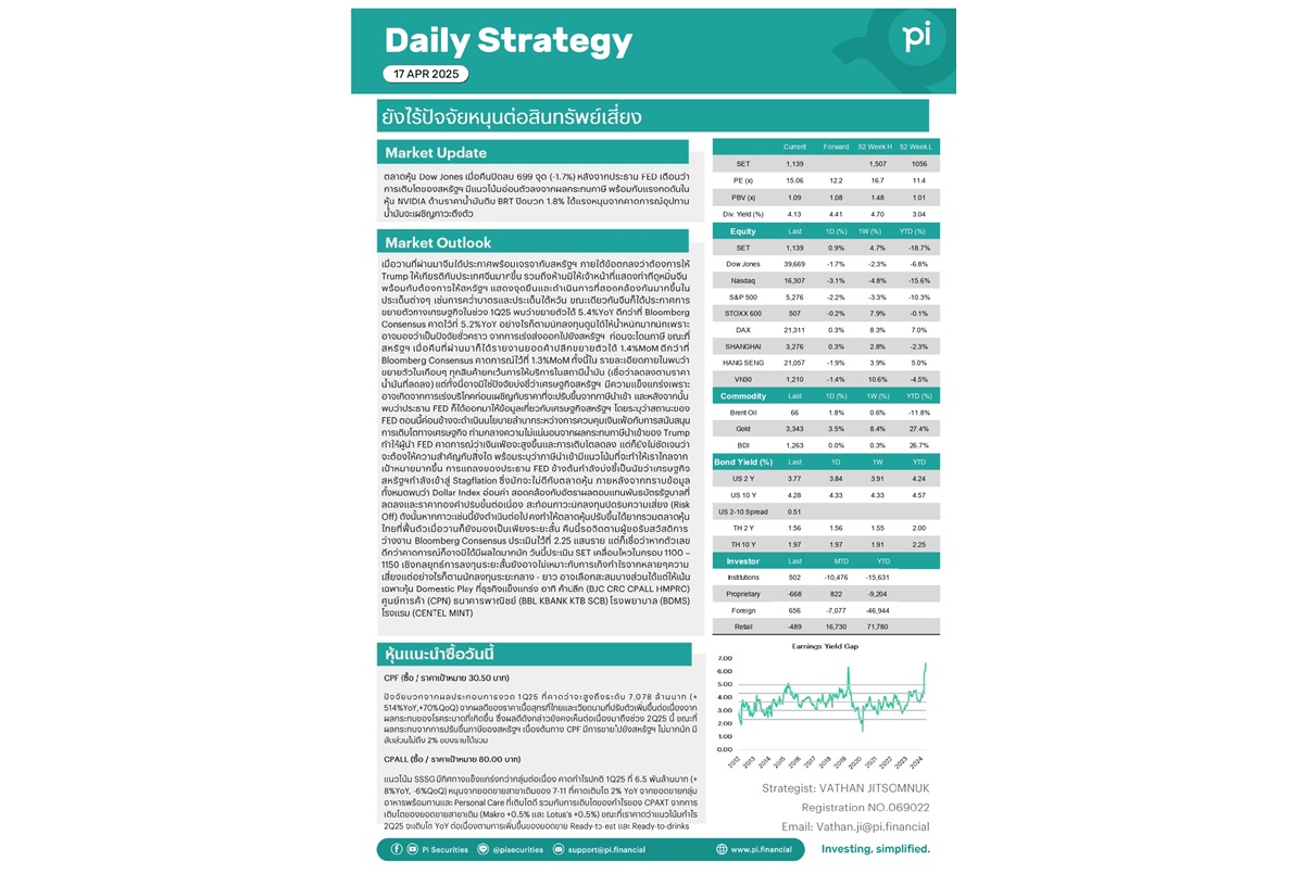 Pi daily ตลาดหุ้นโลกเผชิญแรงกดดัน ศก.จีนโตแต่ตลาดไม่ตอบรับ ขณะเฟดเตือนนโยบายการเงินยากขึ้น ทองคำพุ่งสวนทางหุ้น