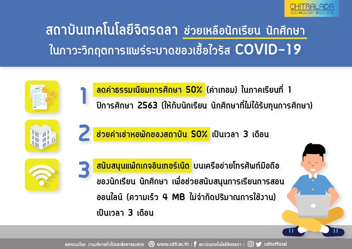 สจด. ประกาศมาตรการช่วยเหลือนักเรียน นักศึกษา ฝ่าวิฤกติ COVID-19