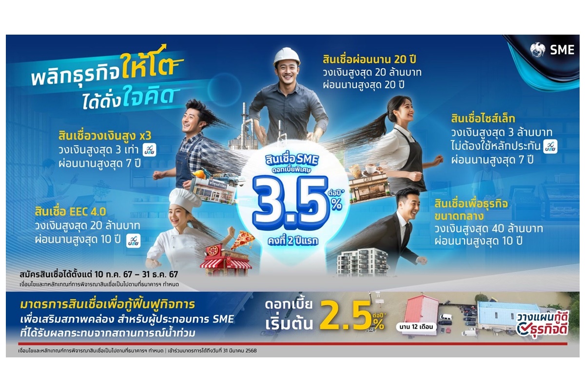 "กรุงไทย" จัดเต็ม หนุน SME เข้าถึงสินเชื่อ ดบ.ต่ำ 3.5% พร้อมช่วยผู้ประกอบการฟื้นฟูน้ำท่วม ดบ.เริ่มต้น 2.5% นาน 12 เดือน