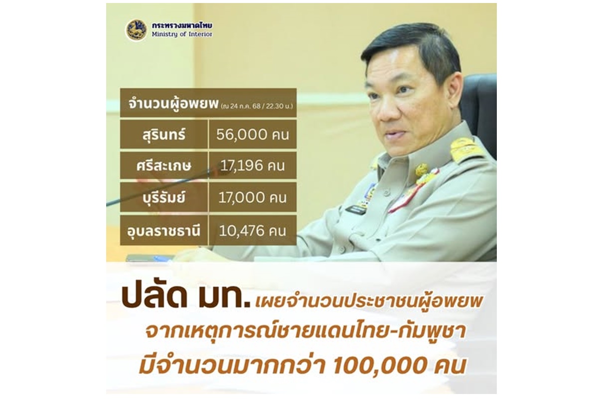 อพยพคนไทยกว่าแสนหนีภัยชายแดน กัมพูชายิงล้ำอธิปไตย กระทบ 4 จังหวัดอีสาน