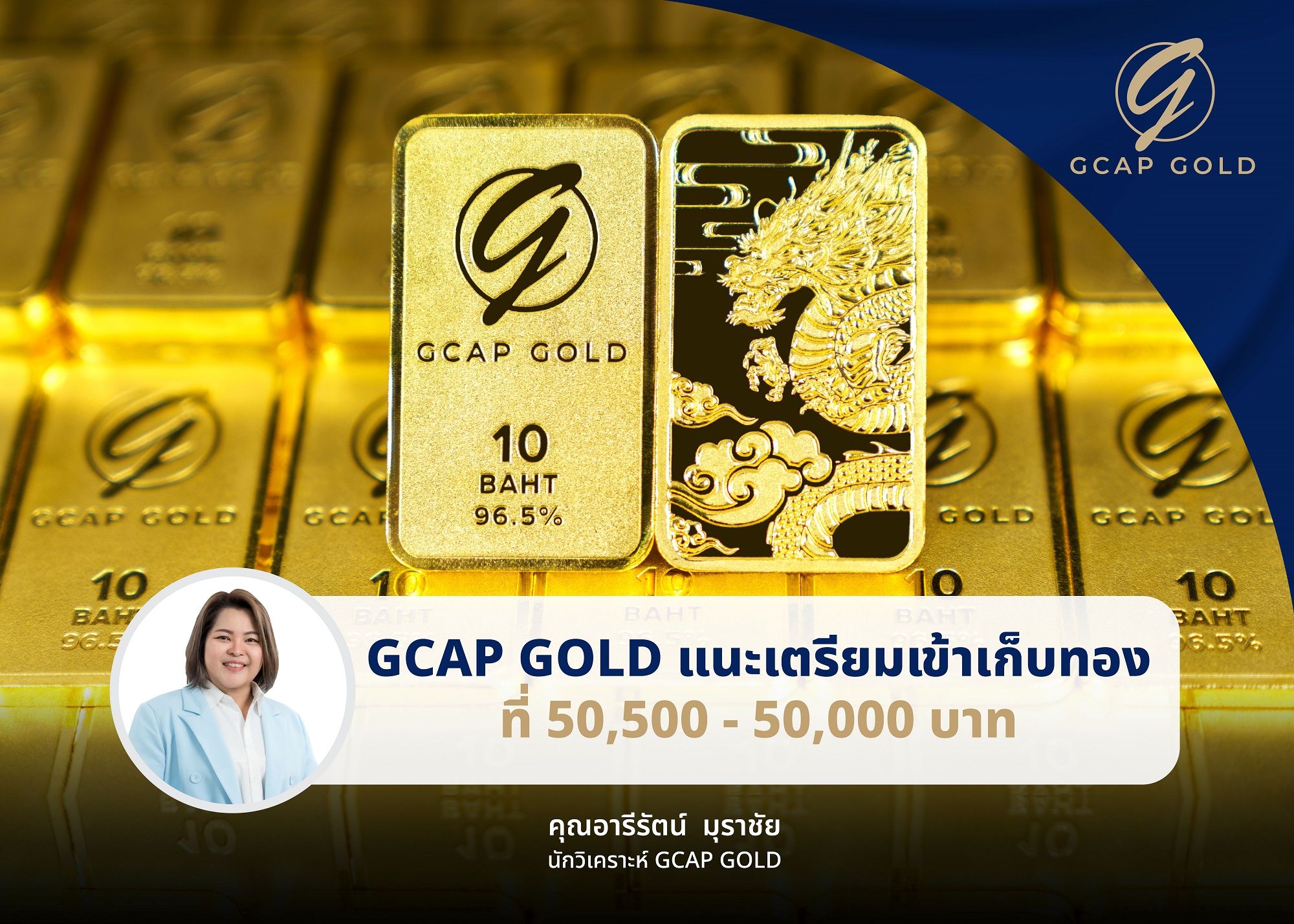 GCAP GOLD แนะนักลงทุนทยอยซื้อทองที่ 50,500 - 50,000 บาท คาดปรับตัวลงต่อในสัปดาห์นี้