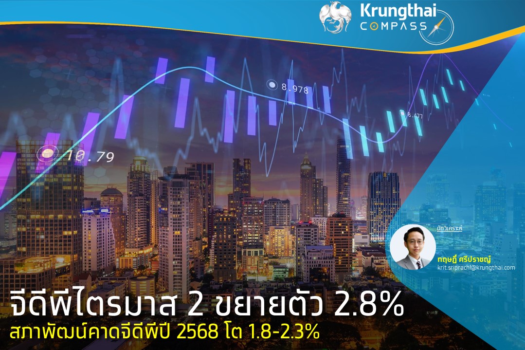 จีดีพีไตรมาส 2 ขยายตัว 2.8% สภาพัฒน์คาดจีดีพีปี 2568 โต 1.8-2.3%