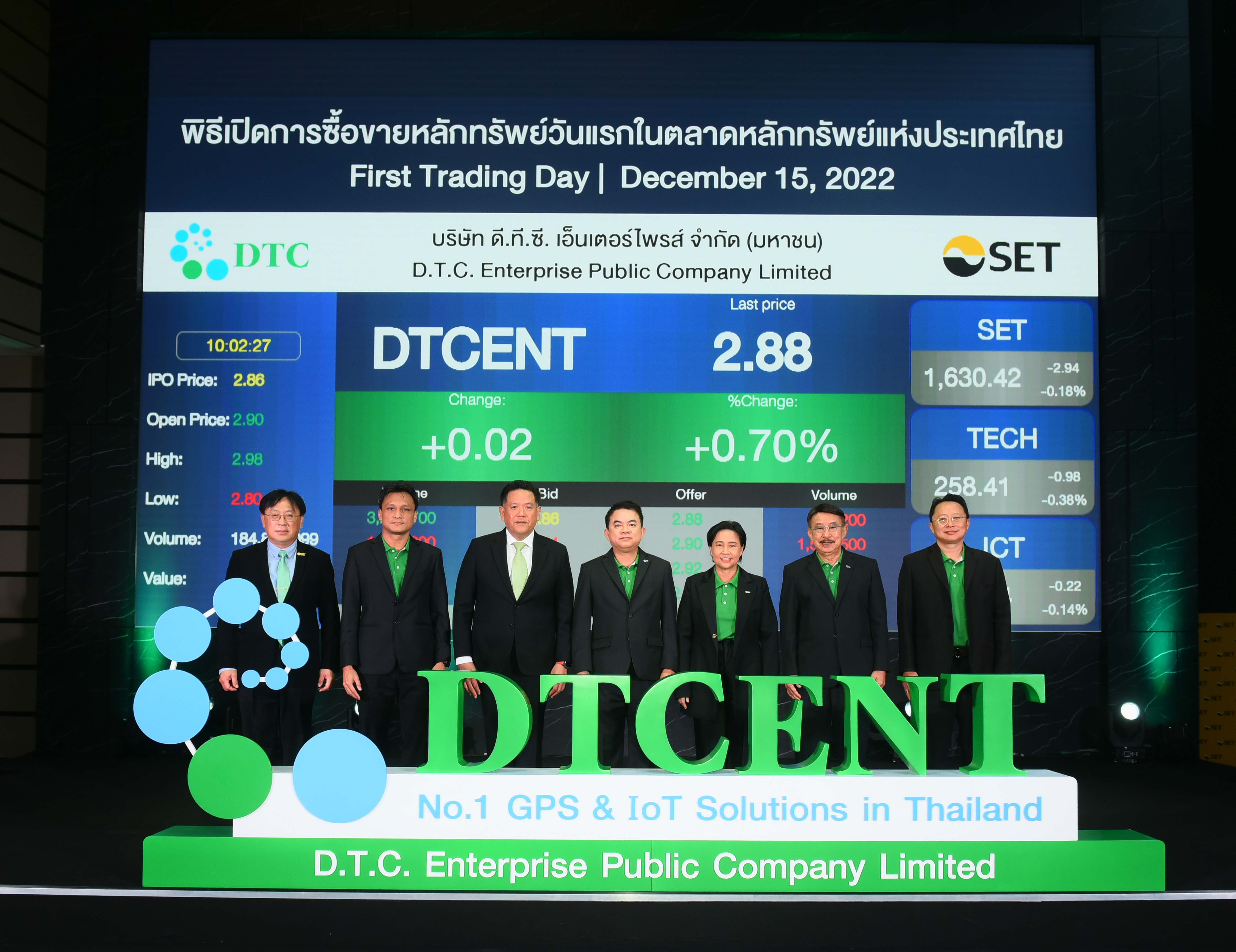 DTCENT เปิดเทรดวันแรกราคาพุ่งเหนือจอง
