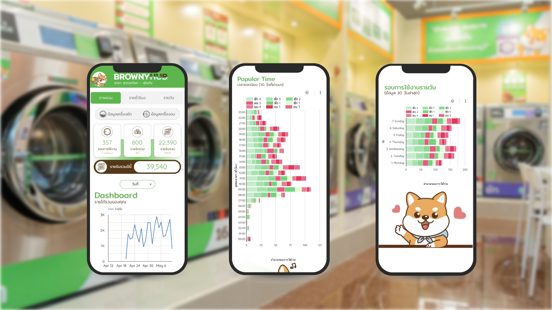 "Browny" เปิดตัวระบบ Browny Hub ระบบหลังบ้านร้านสะดวกซักอัจฉริยะ พร้อมต่อยอด Browny App ในอนาคต