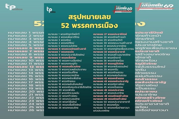 เปิดครบ! สรุปหมายเลข 52 พรรคการเมือง ลุยศึกเลือกตั้ง 2569