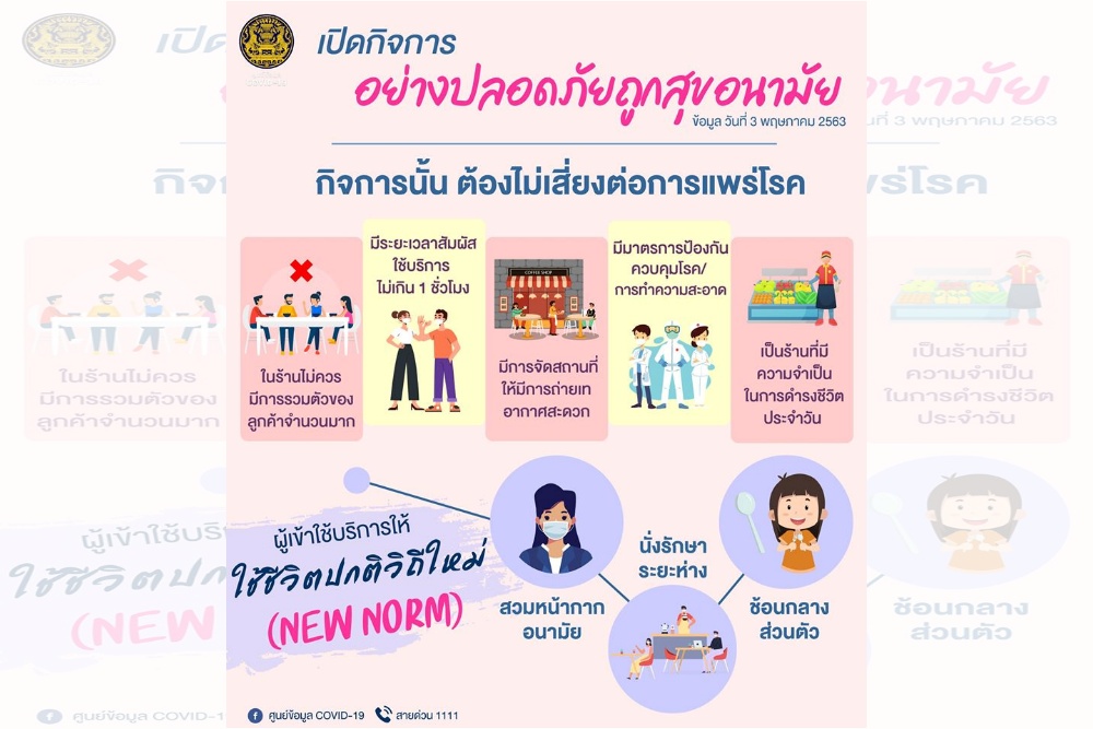 เปิดกิจการอย่างปลอดภัยไม่เสี่ยงแพร่โควิด