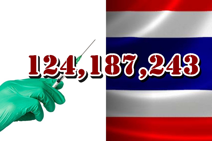 อัพเดต! วัคซีนไทย 124.1 ล้านโดส เข็มแรก 77.2% เข็มสอง 71.6%