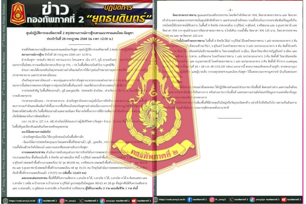 อัพเดทล่าสุด! "กองทัพภาค 2" สรุปสถานการณ์ชายแดน 28 ก.ค. 68 ปะทะเดือด–ภัยไซเบอร์–อพยพแล้วกว่า 1.1 แสนคน