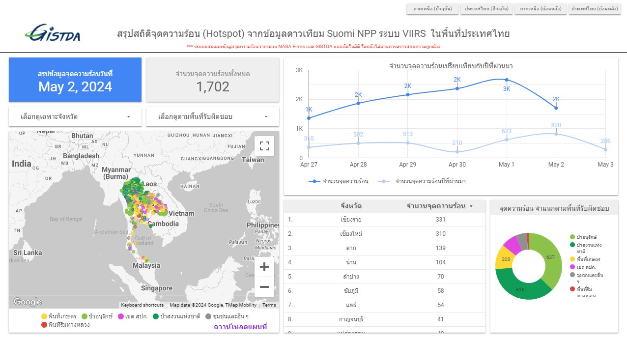 จุดความร้อนของไทยวานนี้ 1,702 จุด เชียงรายขึ้นนำพบ 331 จุด