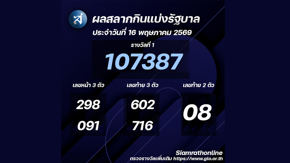 ผลสลากกินแบ่งรัฐบาลงวดประจำวันที่ 16/05/69