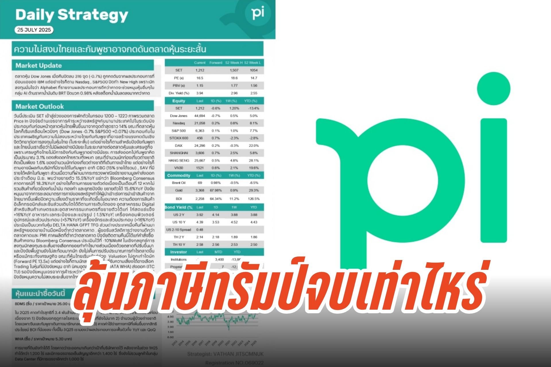 หุ้นไทยเสี่ยงพักฐาน! ปัจจัยกัมพูชากดดันสั้นๆ จับตาผลเจรจาการค้าไทย-สหรัฐฯ 
