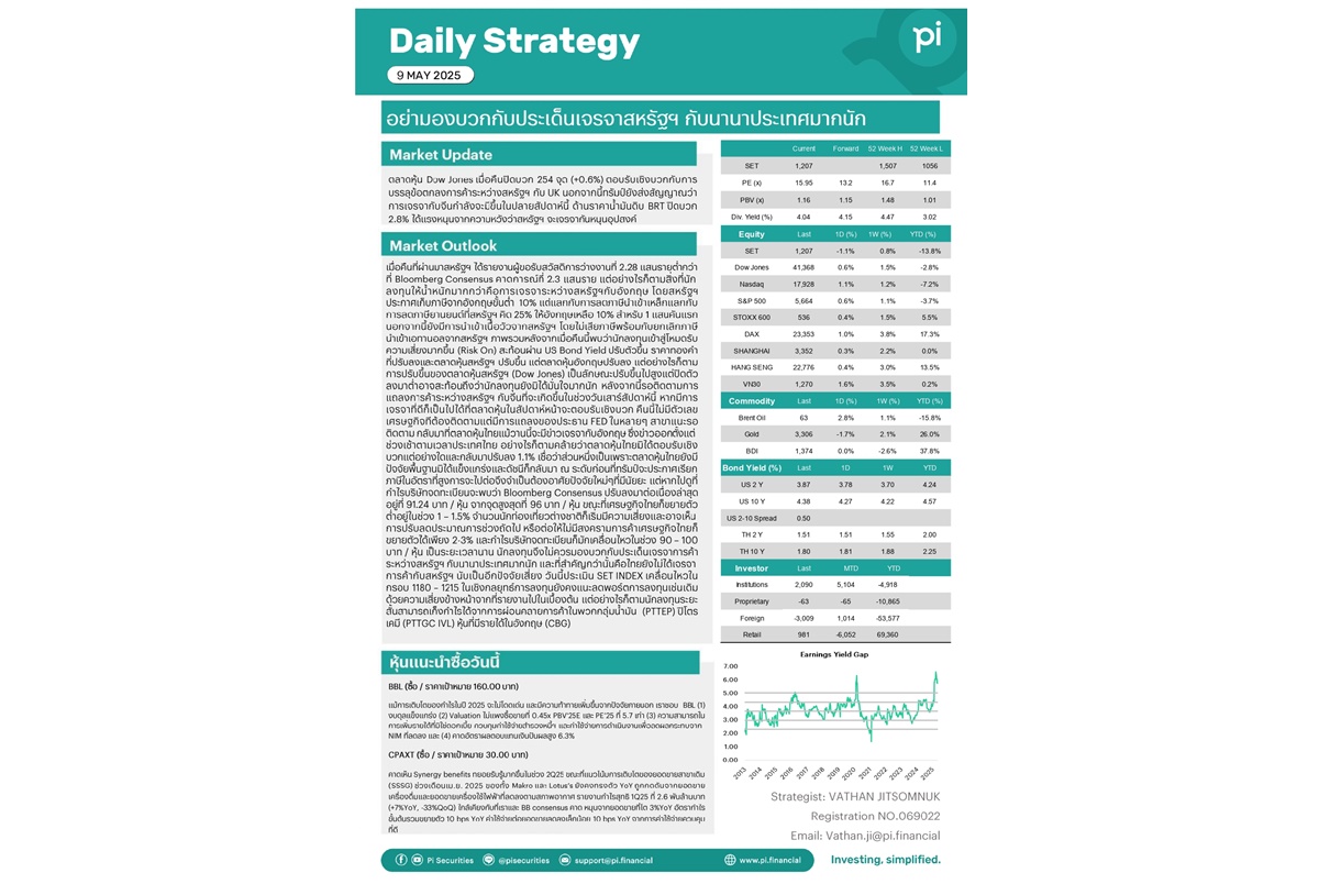 Pi Daily เตือนนักลงทุนอย่ามองบวกเกินจริง แม้สหรัฐฯ เจรจา UK-พื้นฐาน ศก.ไทยยังอ่อนแอ ถูกหั่น EPS–GDP 