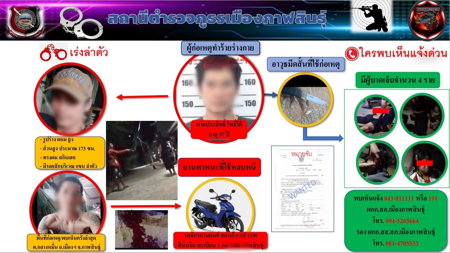 กาฬสินธุ์ ประกาศจับหนุ่มชัยภูมิ บุคคลอันตรายมือแทงเมีย-ญาติเจ็บ 4 ราย