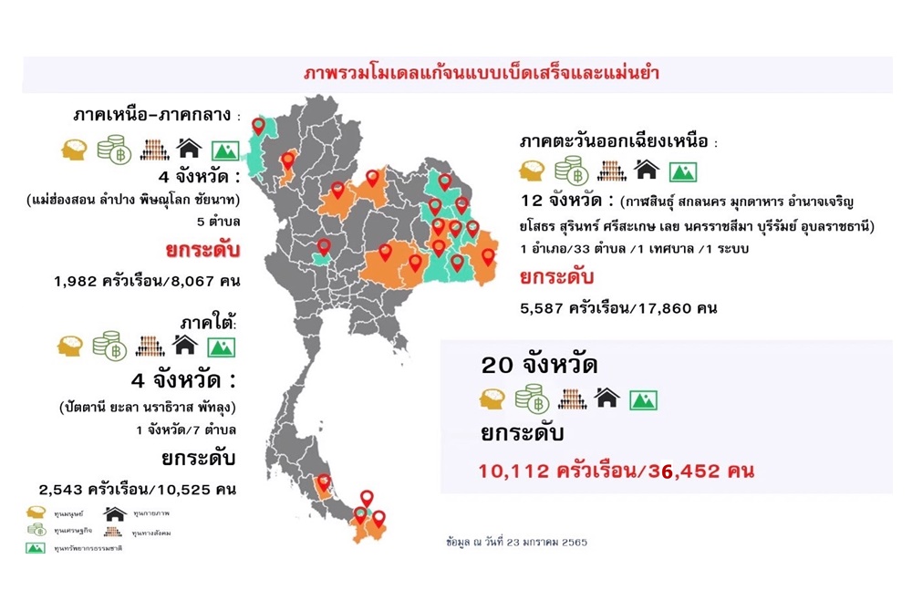 บพท.ปลดแอกความจน 4 หมื่นชีวิต  จับมือ 16 สถาบันอุดมศึกษาสร้างงาน สร้างเงินยั่งยืน