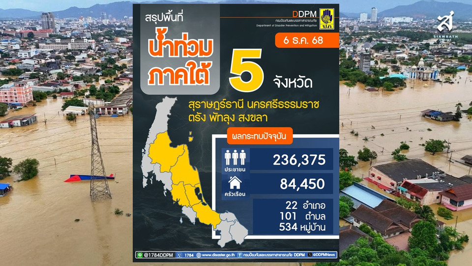 ยังไม่คลี่คลาย! ปภ. แจ้งน้ำท่วมใต้ 5 จังหวัด เดือนธันวาคมยังมีผู้ได้รับผลกระทบกว่า 2 แสนคน