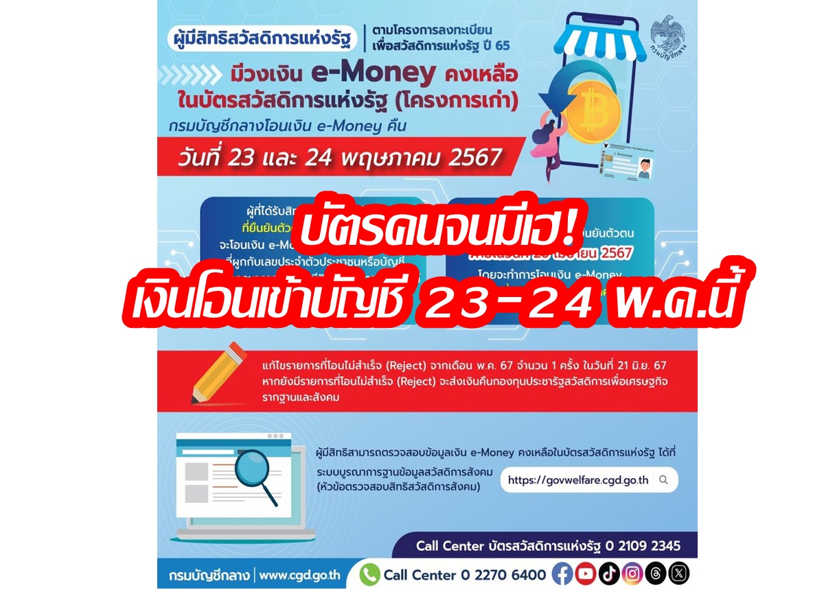 เช็กที่นี่! ตรวจสอบวงเงินคงเหลือบัตรสวัสดิการแห่งรัฐ รับเงินเป็น e-Money เข้าบัตร 23-24 พ.ค.67 