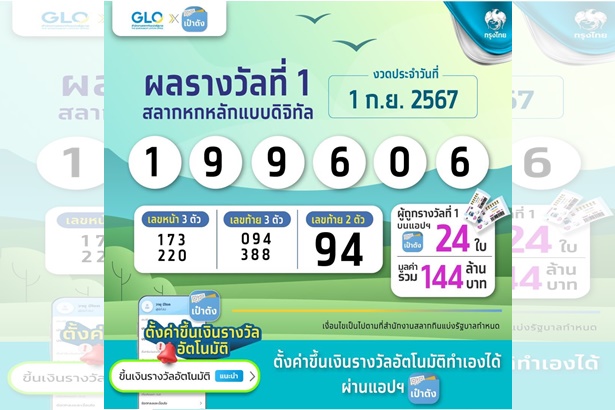 สลากดิจิทัลแตก 144 ล้าน ถูกคนเดียวมากสุด 8 ใบ รับ 48 ล้านบาท
