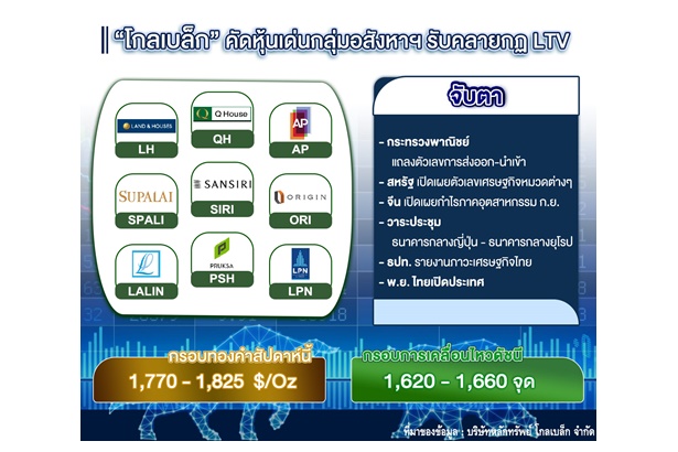 “โกลเบล็ก” คัดหุ้นเด่นกลุ่มอสังหาริมทรัพย์ รับคลายกฏ LTV