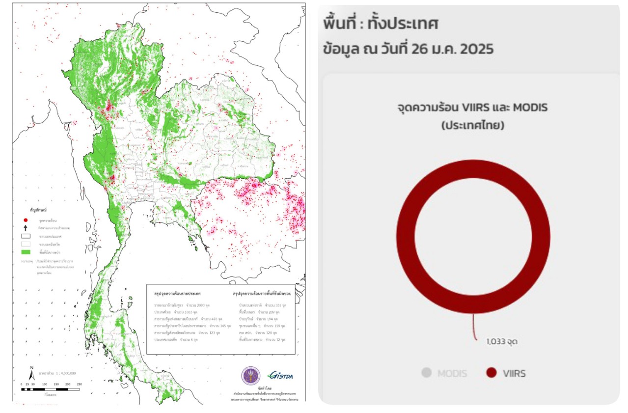 รายงานจุดความร้อนด้วยข้อมูลจากดาวเทียม  ไทยวานนี้พีค..!!! พุ่งสูงถึง 1,033 จุด