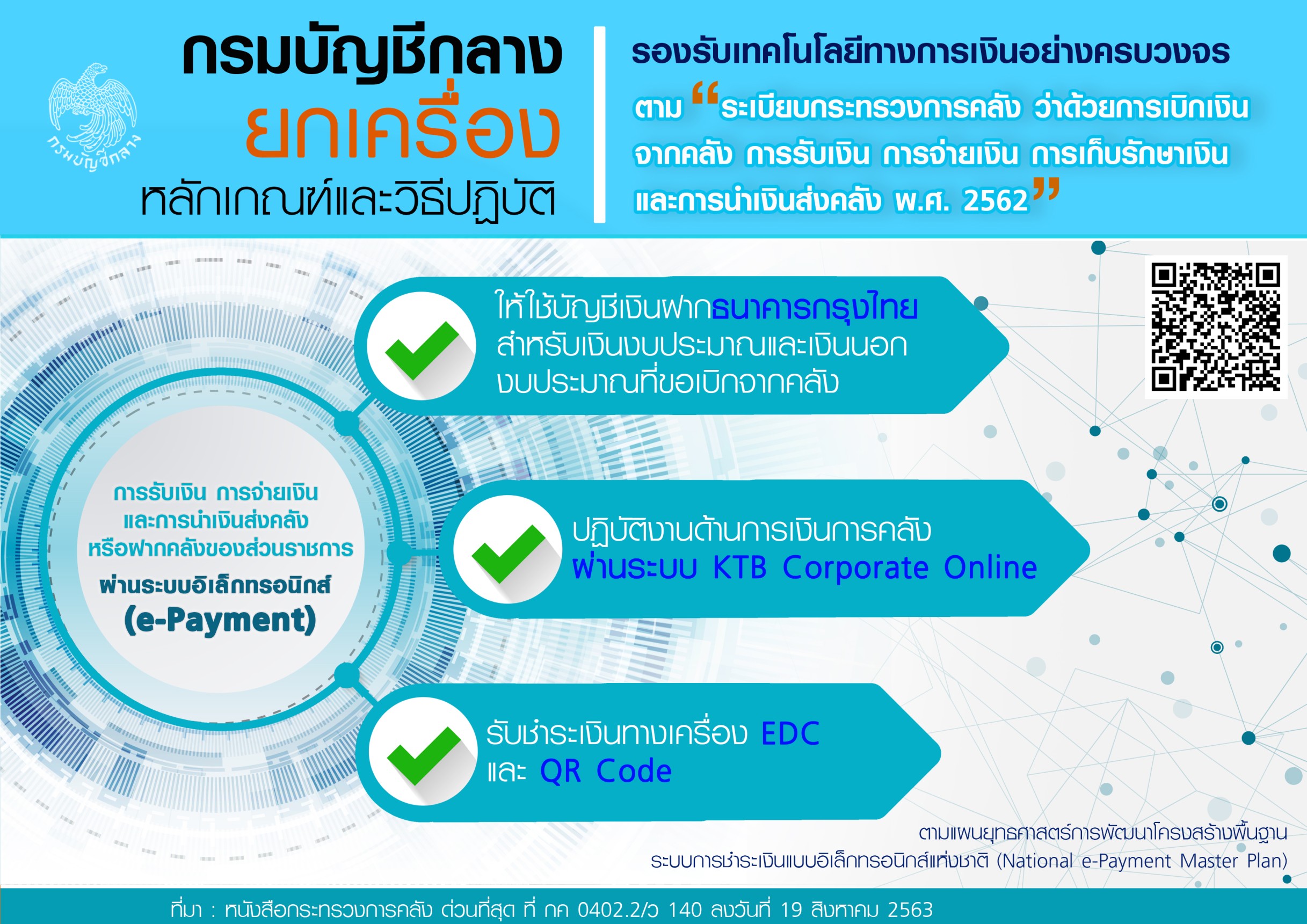 กรมบัญชีกลางยกเครื่องหลักเกณฑ์ e-Payment รับเทคโนโลยีการเงินครบวงจร 